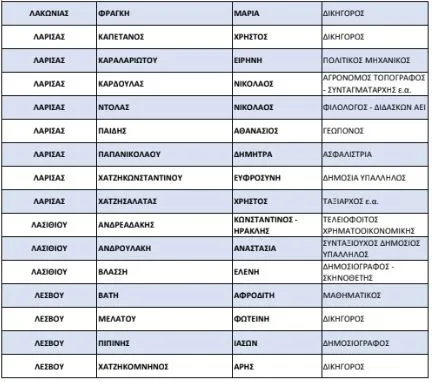 list
