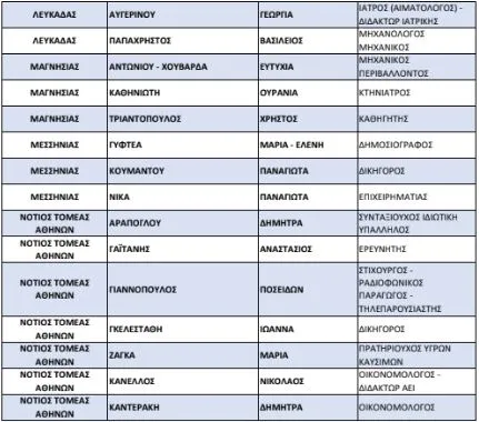 list