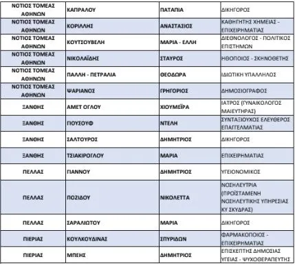 list