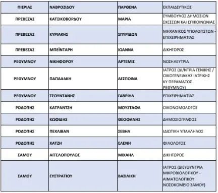 list