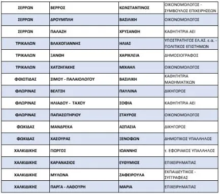 list