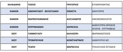 list
