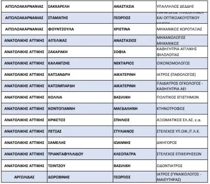 list
