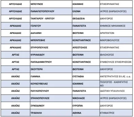 list