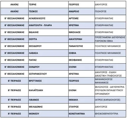 list