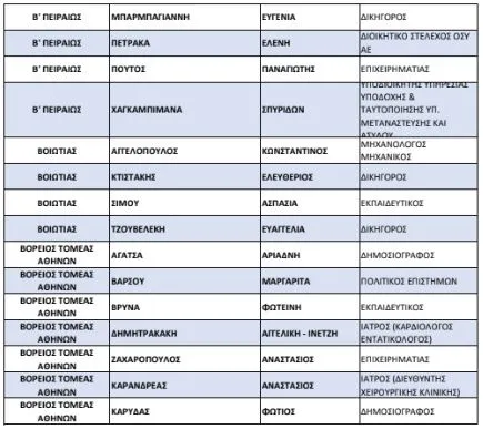 list