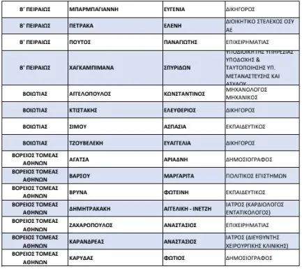 list