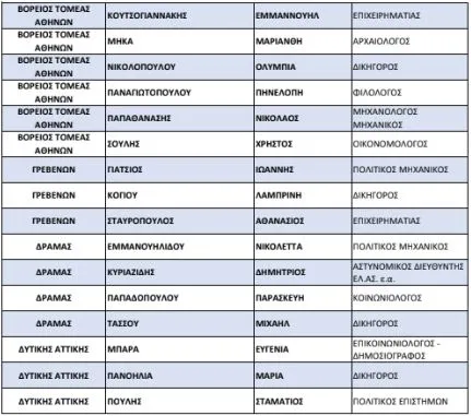 list