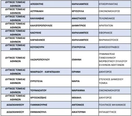 list