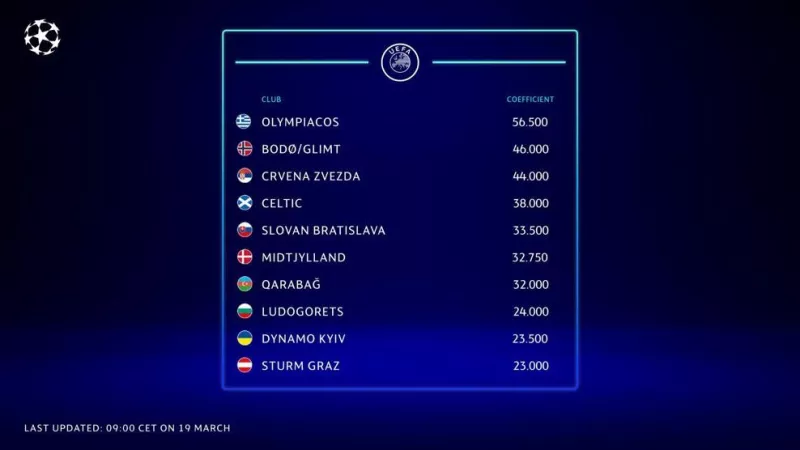 List