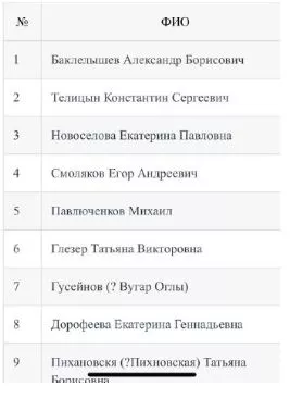 list