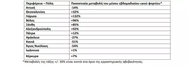 Λύματα 