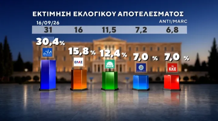 δημοσκόπηση