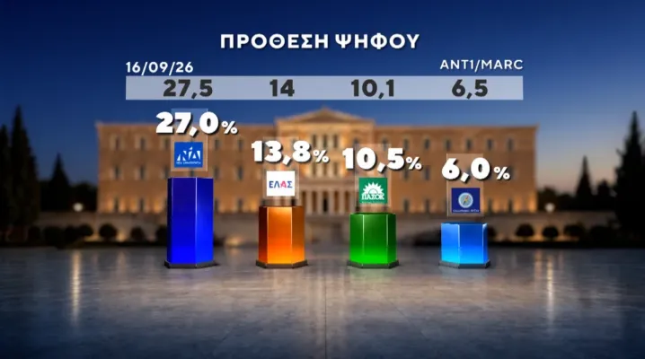 δημοσκόπηση