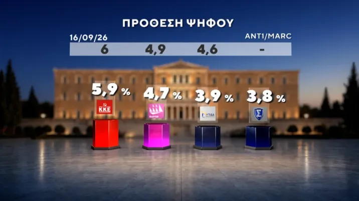 δημοσκόπηση