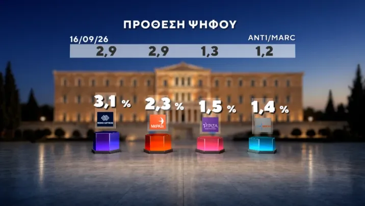 δημοσκόπηση
