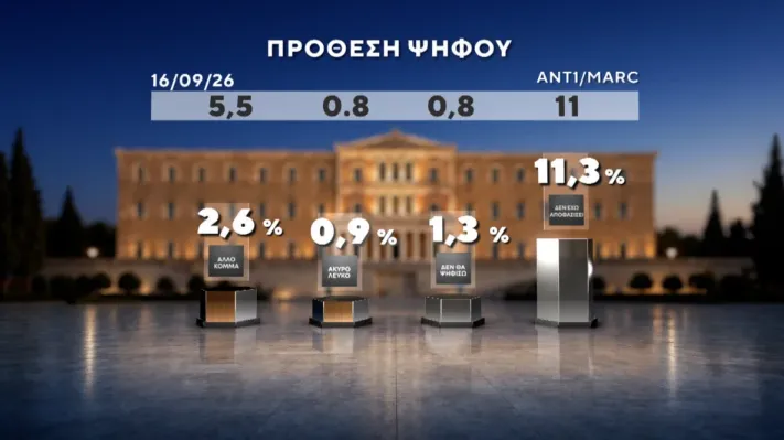 δημοσκόπηση