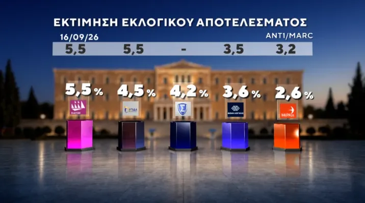 δημοσκόπηση