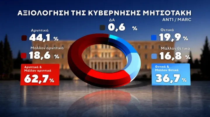 δημοσκόπηση