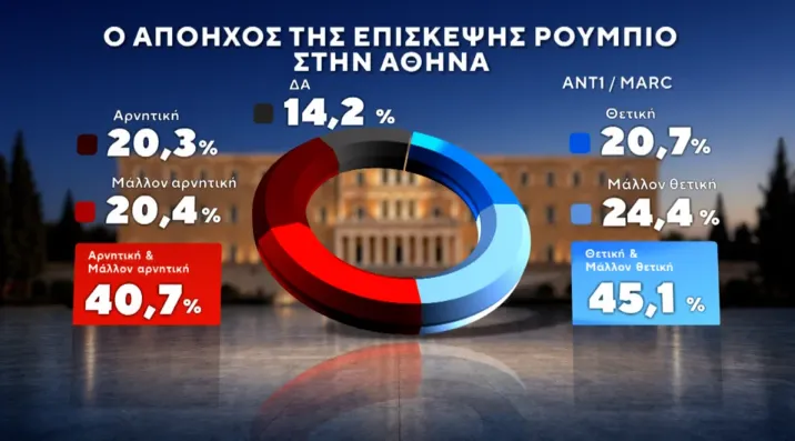 δημοσκόπηση