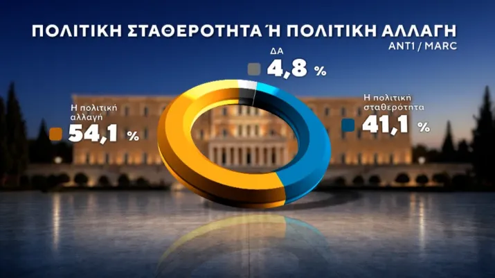 δημοσκόπηση