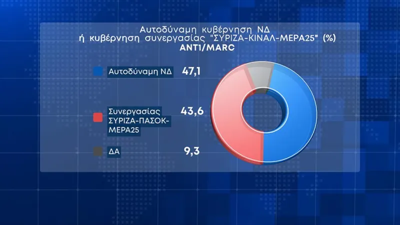 Δημοσκόπηση