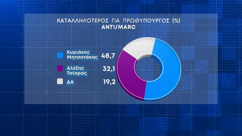 Δημοσκόπηση