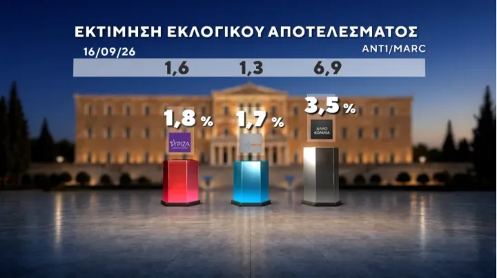 δημοσκόπηση