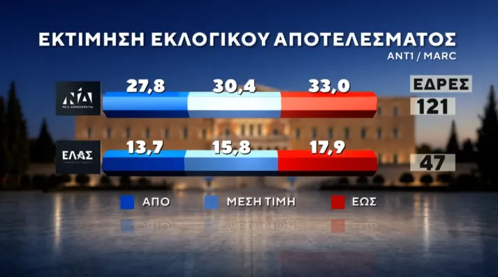 ΔΗΜΟΣΚΌΠΗΣΗ