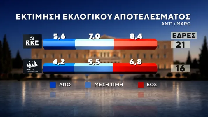 ΔΗΜΟΣΚΟΠΗΣΗ