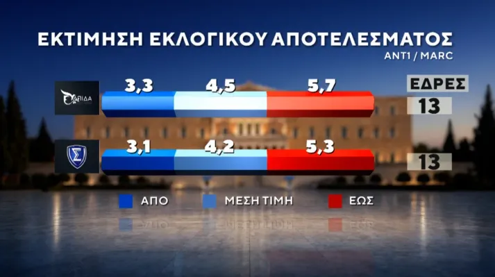 ΔΗΜΟΣΚΟΠΗΣΗ