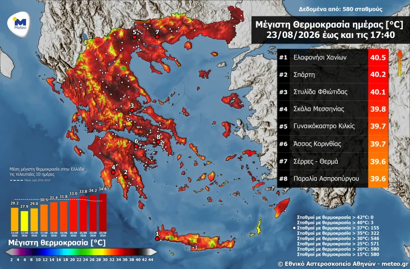 Μετεο