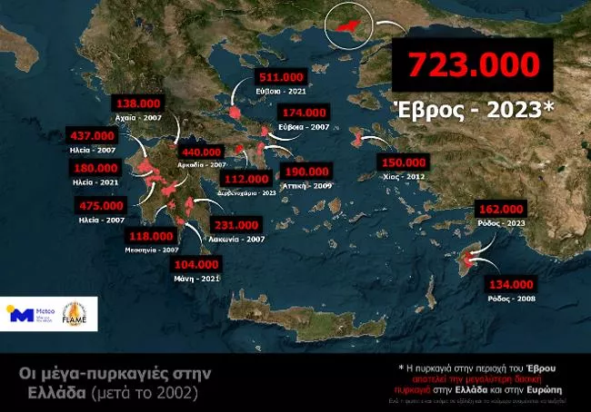 Πυρκαγιά
