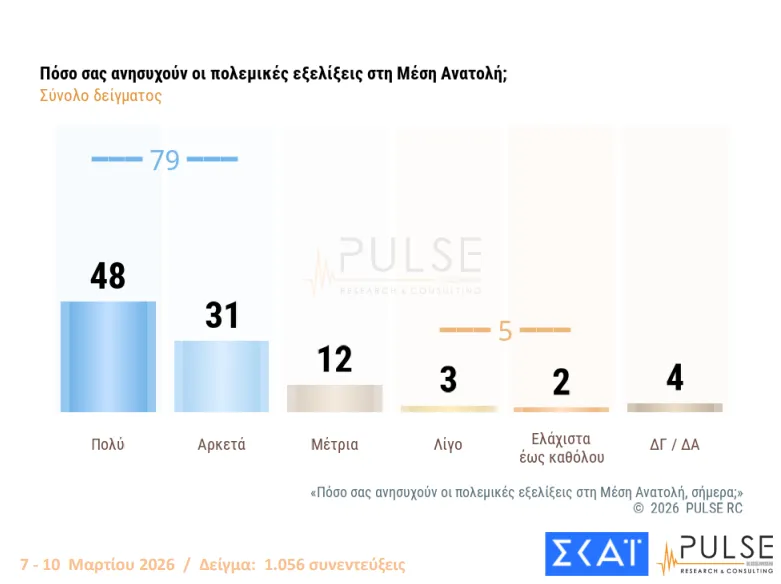 Μέση Ανατολή