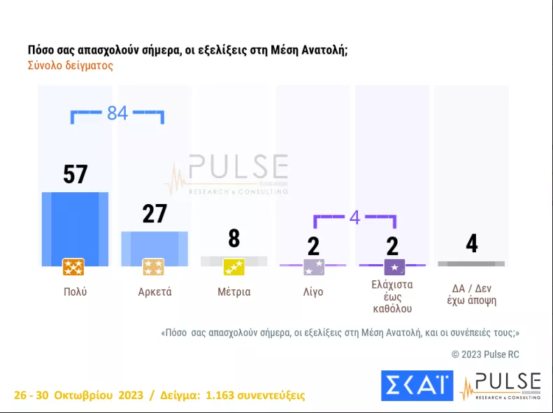 Μέση Ανατολή