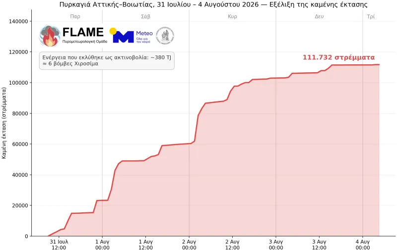 Meteo