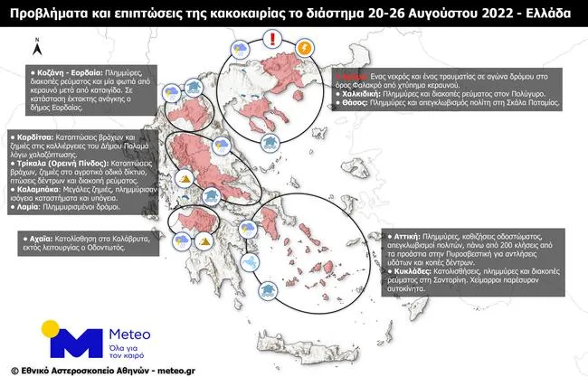 Κακοκαιρία