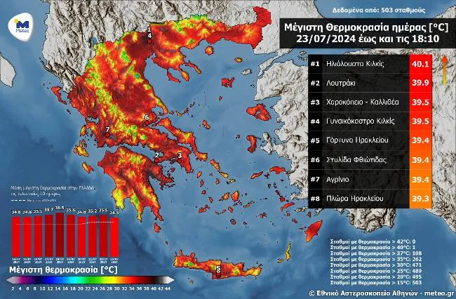 Meteo