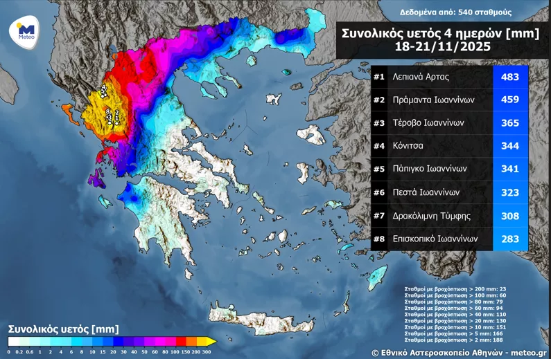 meteo