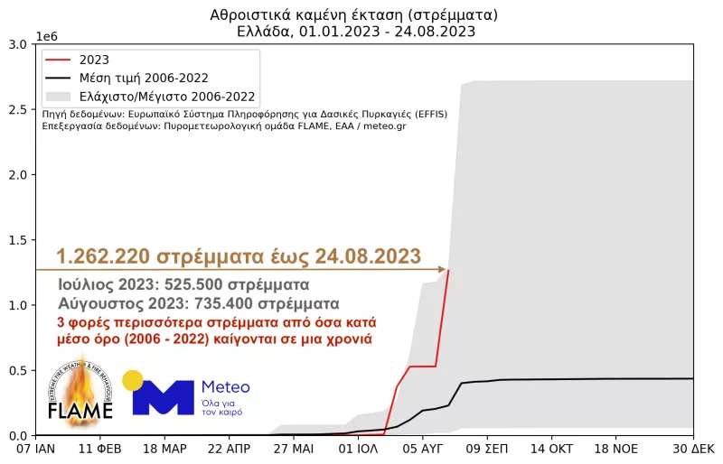 meteo