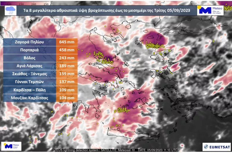 meteo xartiw