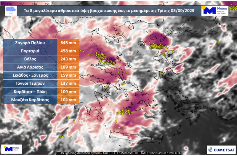 meteo xartiw