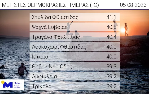 meteo