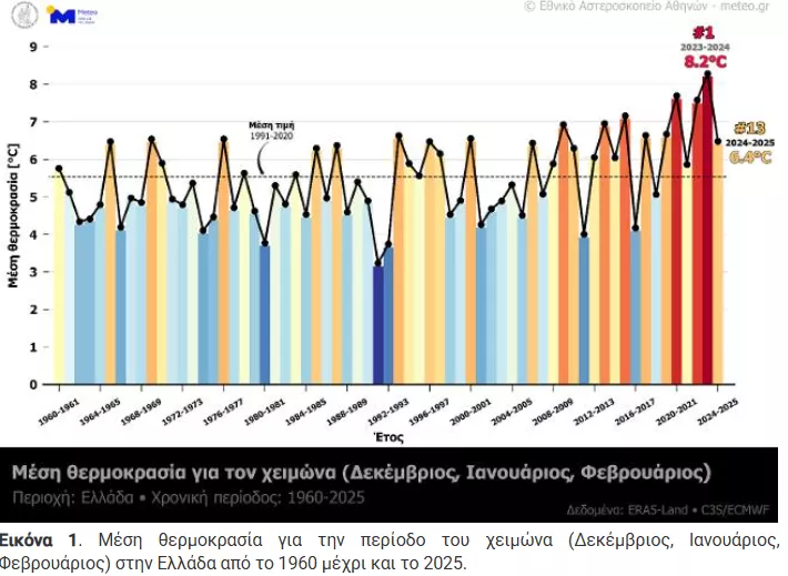 meteo