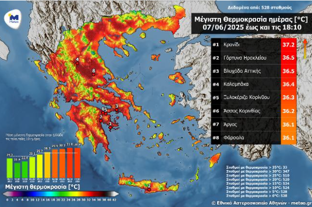 Καιρός: Πάνω από 37 βαθμούς ο υδράργυρος – Πίνακας με τις πιο ζεστές περιοχές