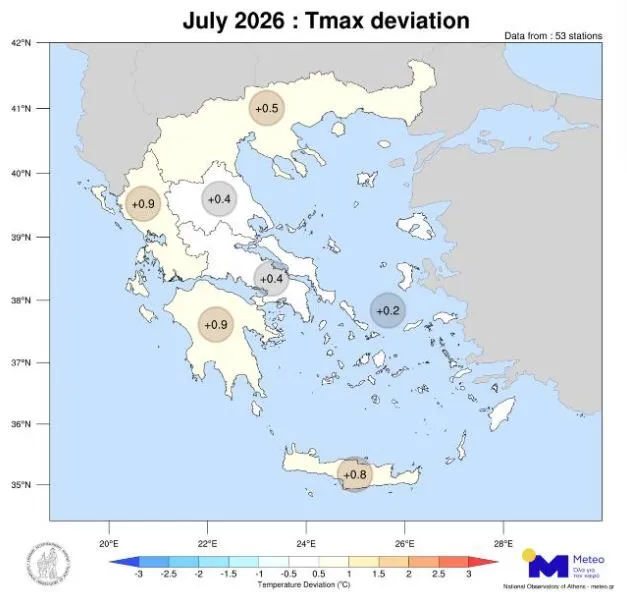 Θερμοκρασία