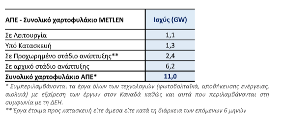 metlen3