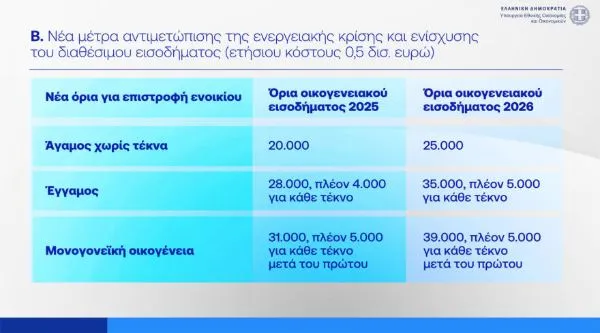 οικογένεια