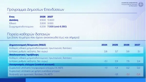 προβλέψεις