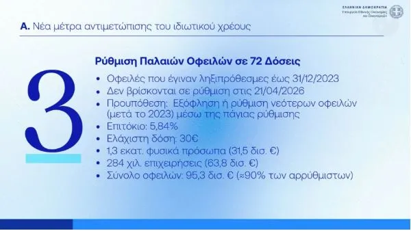 χρέος